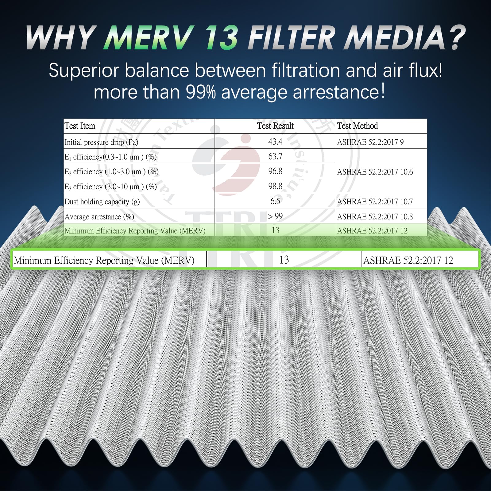 Easy OEM-size installation with correct airflow orientation.
