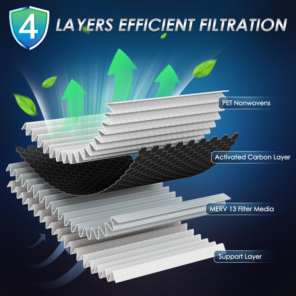 Four-layer design balances filtration and airflow for Jeep interiors.