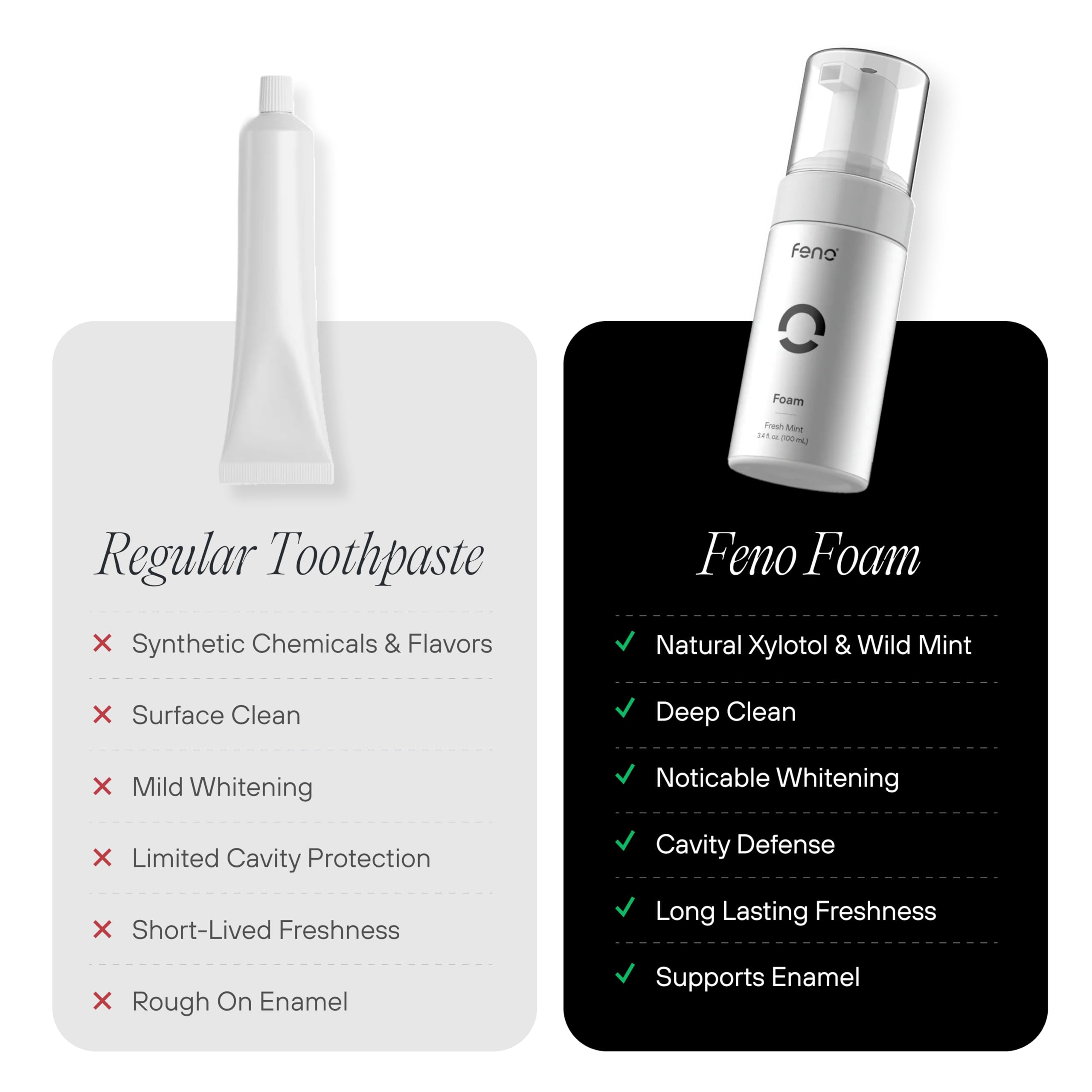 Feno Foam Toothpaste fluoride-free formula gentle on enamel.