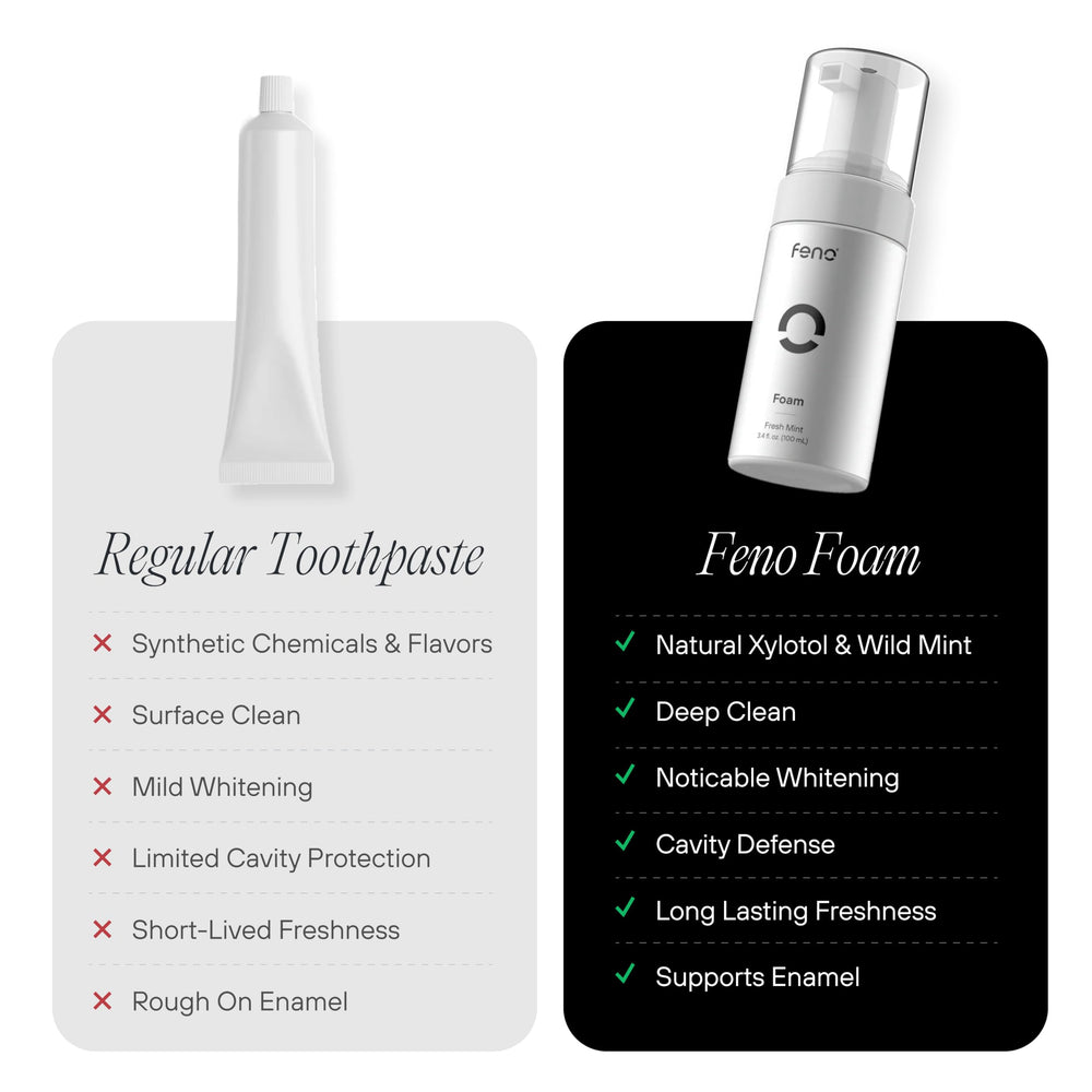 Feno Foam Toothpaste fluoride-free formula gentle on enamel.