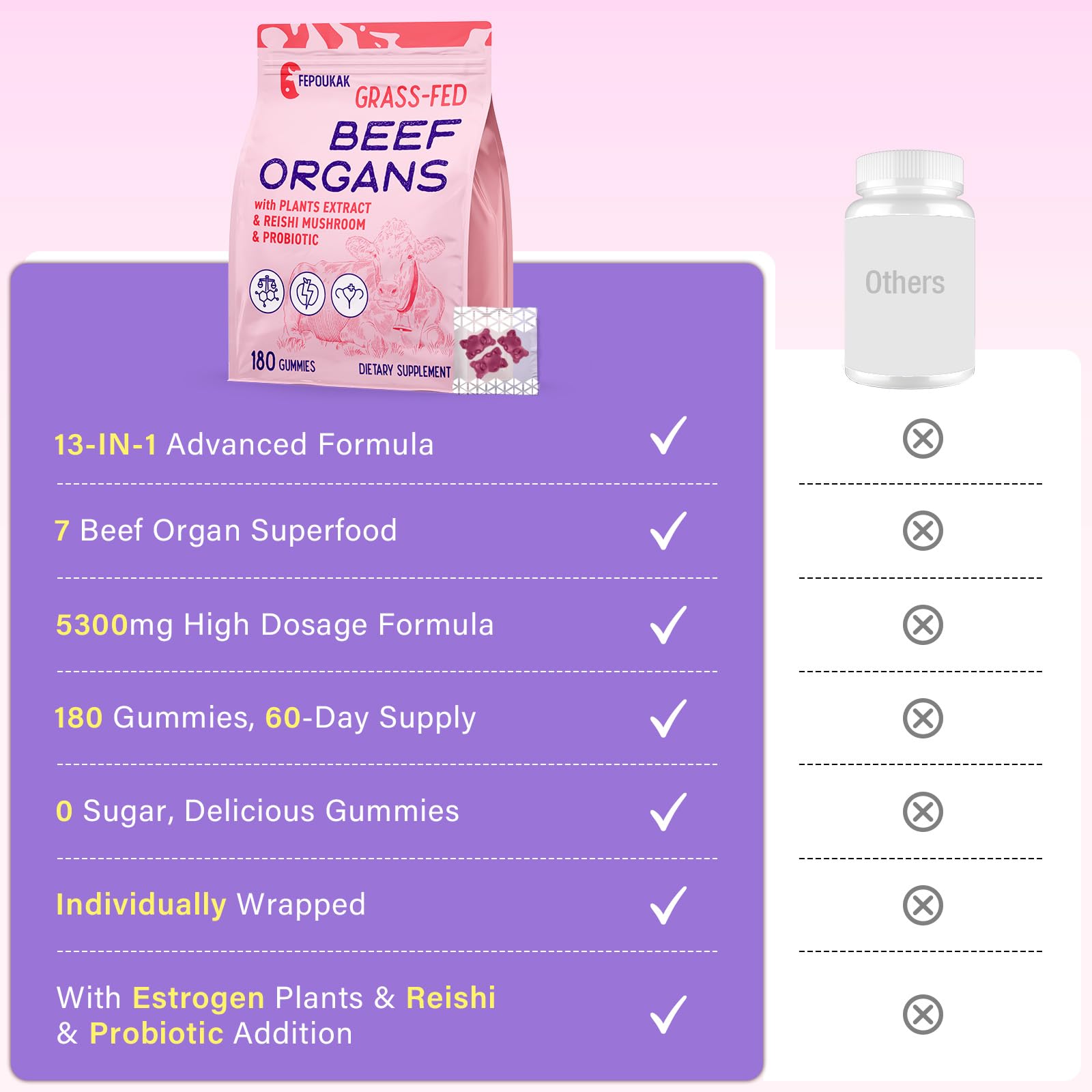 Fepoukak Bacillus Coagulans probiotic image highlighting gut health benefits