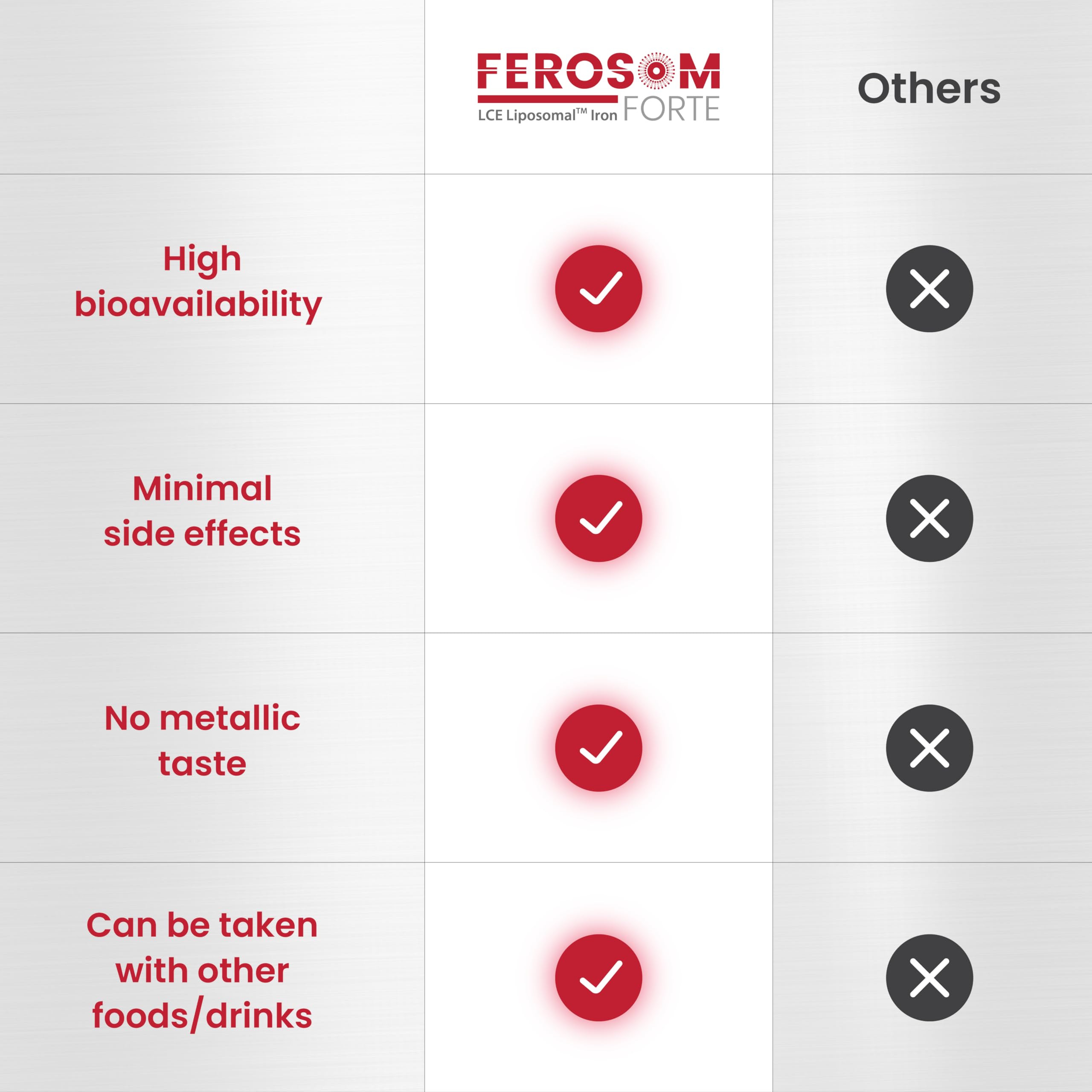 Ferosom Forte Canada-made vegan iron supplement label highlighting gluten-free and non-GMO.
