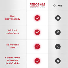 Ferosom Forte Canada-made vegan iron supplement label highlighting gluten-free and non-GMO.