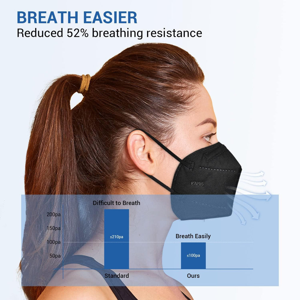 FGCCJP KN95 mask individually packed for on-the-go protection.