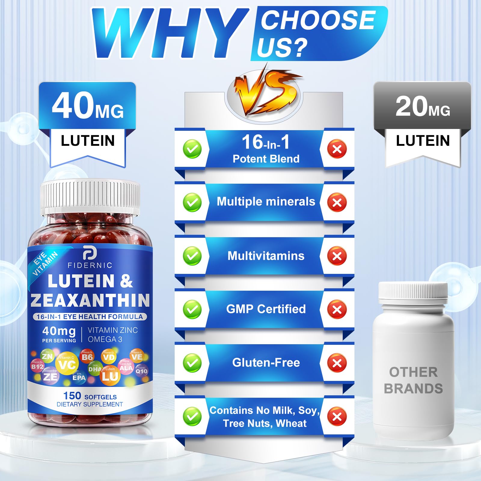 FIDERNIC daily softgel demonstrates effortless once-daily dosage