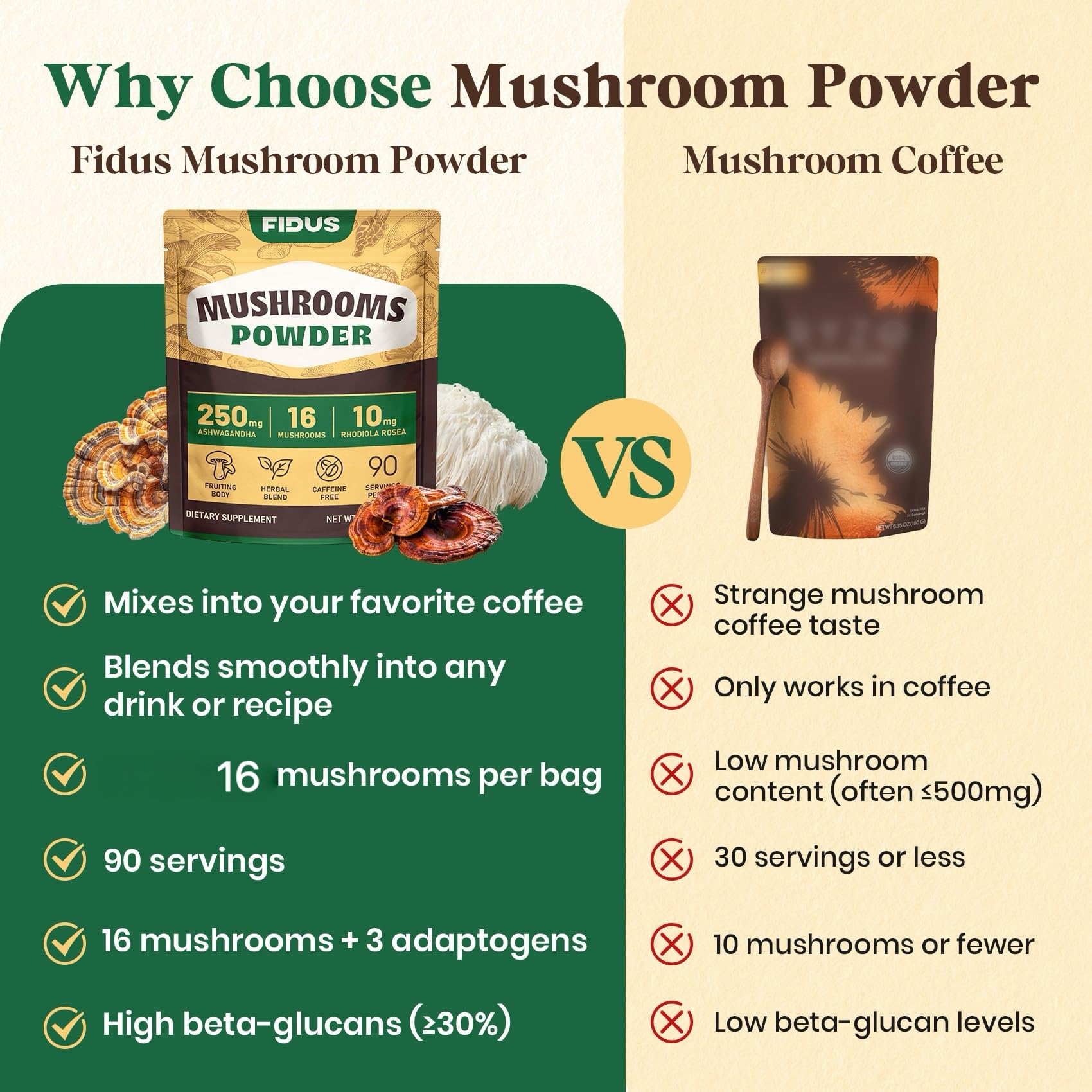 Fidus 16 mushrooms in jar illustrate a 90-serving supply.