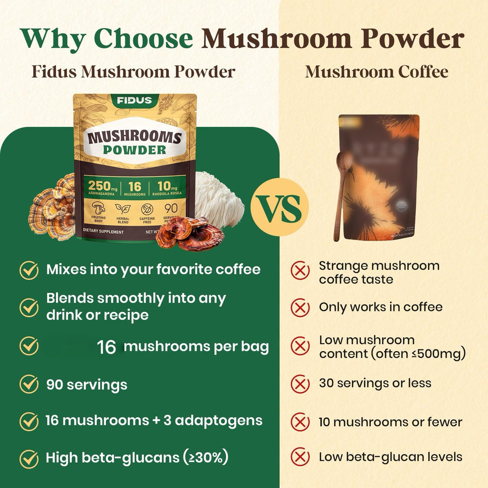 Fidus 16 mushrooms in jar illustrate a 90-serving supply.