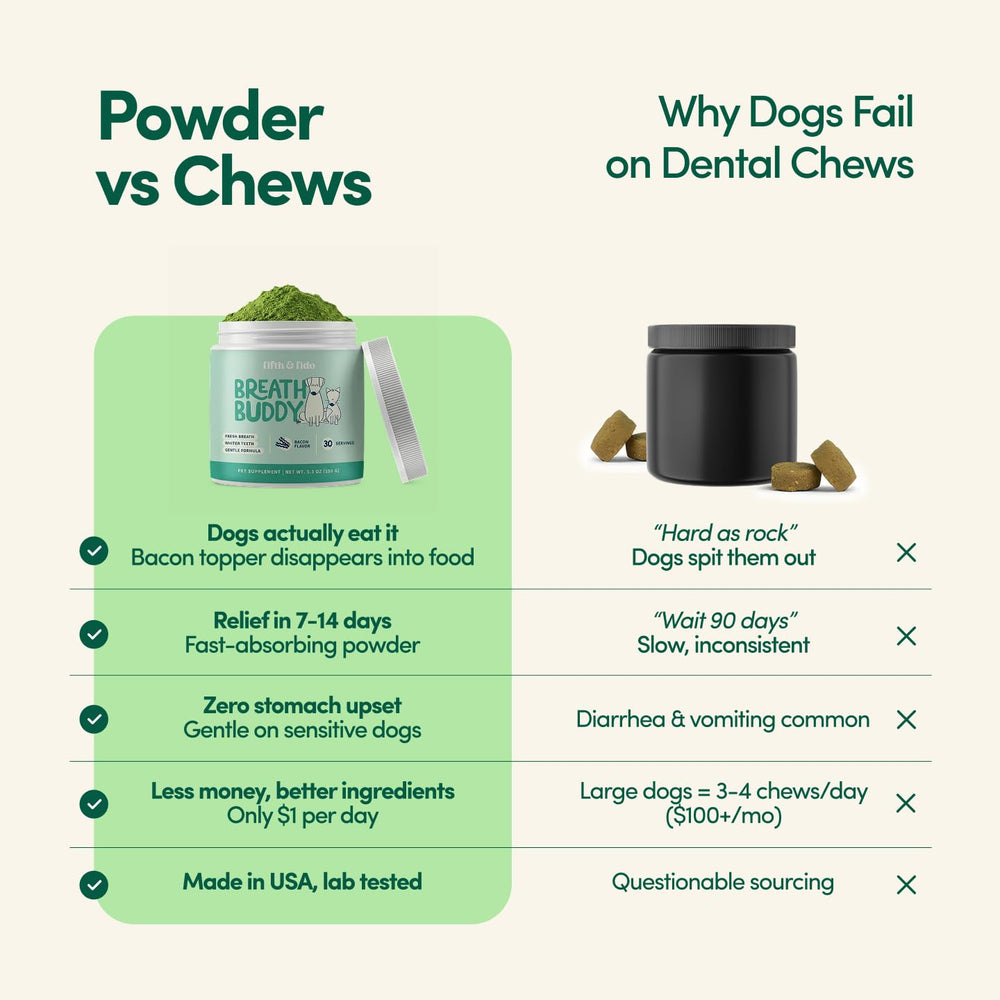 Fifth & Fido Breath Buddy sprinkled over pet food for daily dental care