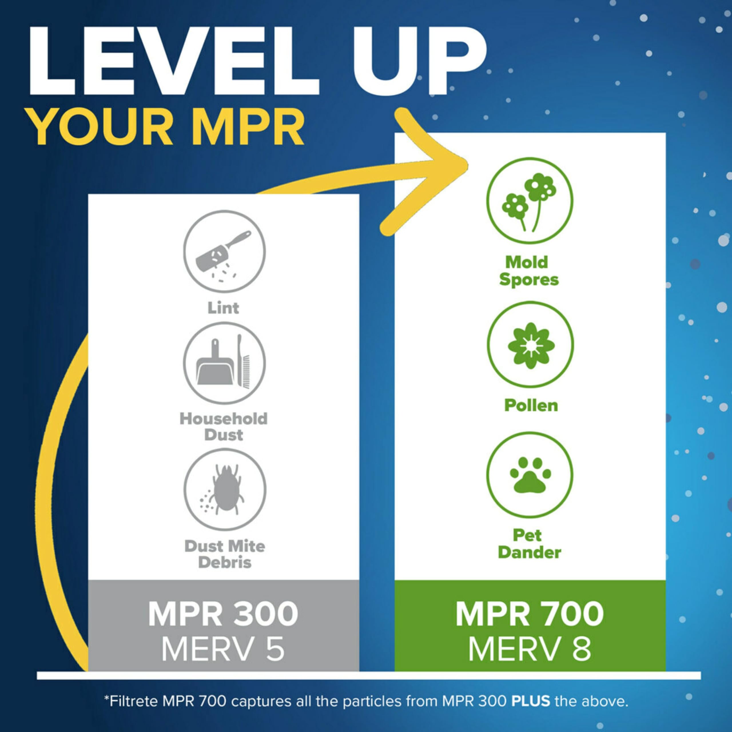 Filtrete MERV 5 filter captures larger particles for cleaner air.