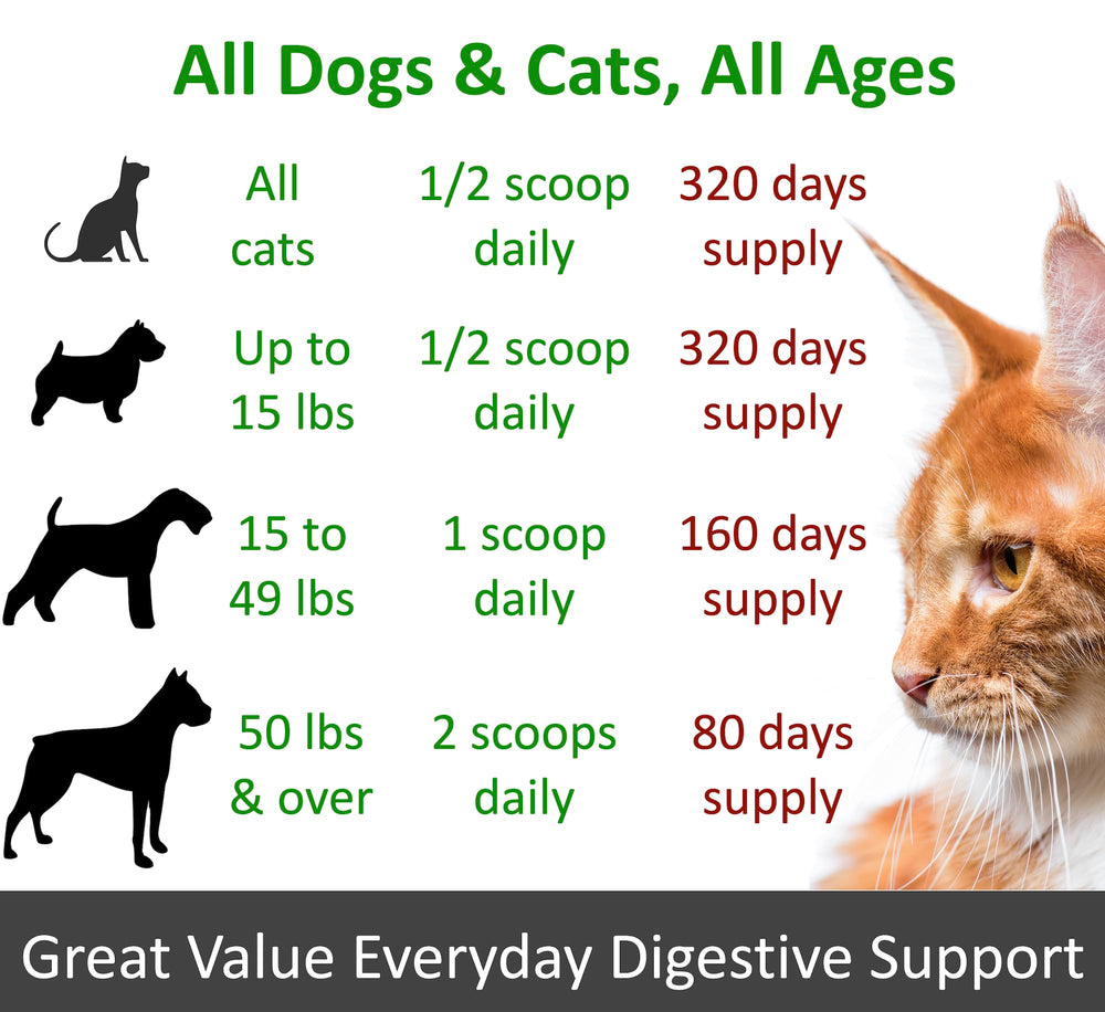 Finest For Pets TummyWorks serving a dog or cat with probiotic powder.