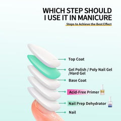 Finger Secret Nail Dehydrator removes surface oils to boost adhesion potential.