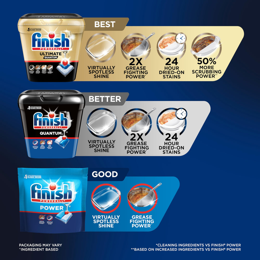 Finish Quantum addresses 24-hour dried-on stains effectively.