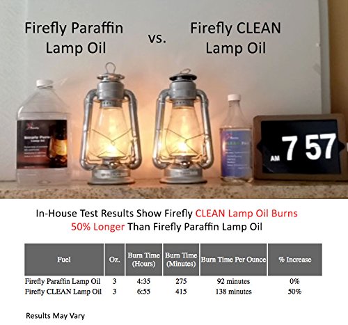 Gallon-size Firefly Fuel Clean Lamp Oil option for long use.