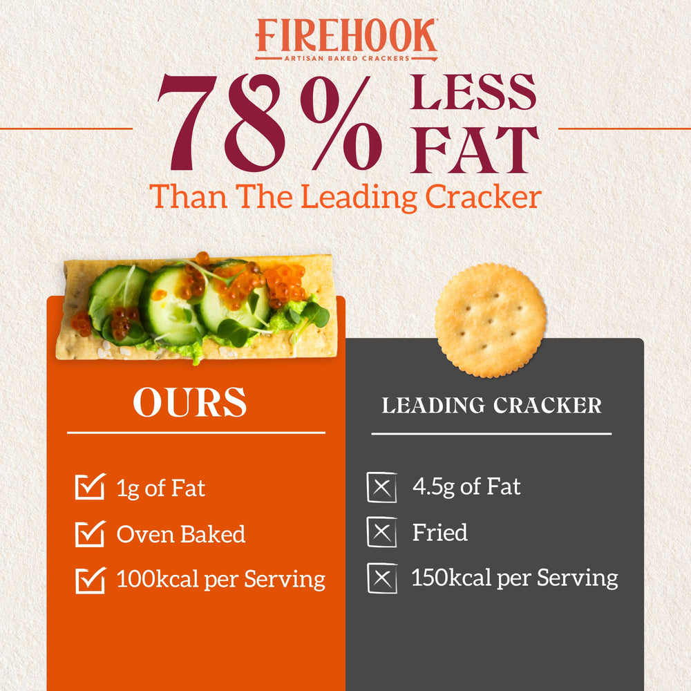 Firehook crackers with avocado dip for a creamy pairing.