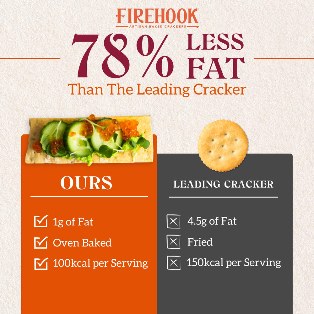 Firehook Everything Like the Bagel Crackers herb chèvre pairing elevates snacking