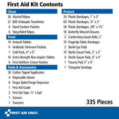 First Aid Only 91247 case with clear cover for fast item location.
