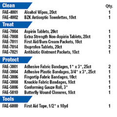 First Aid Only bandage assortment supports everyday injuries in busy workplaces.