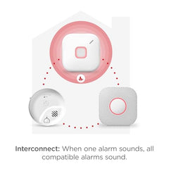 SC5 interconnects with other alarms for collective alerting.