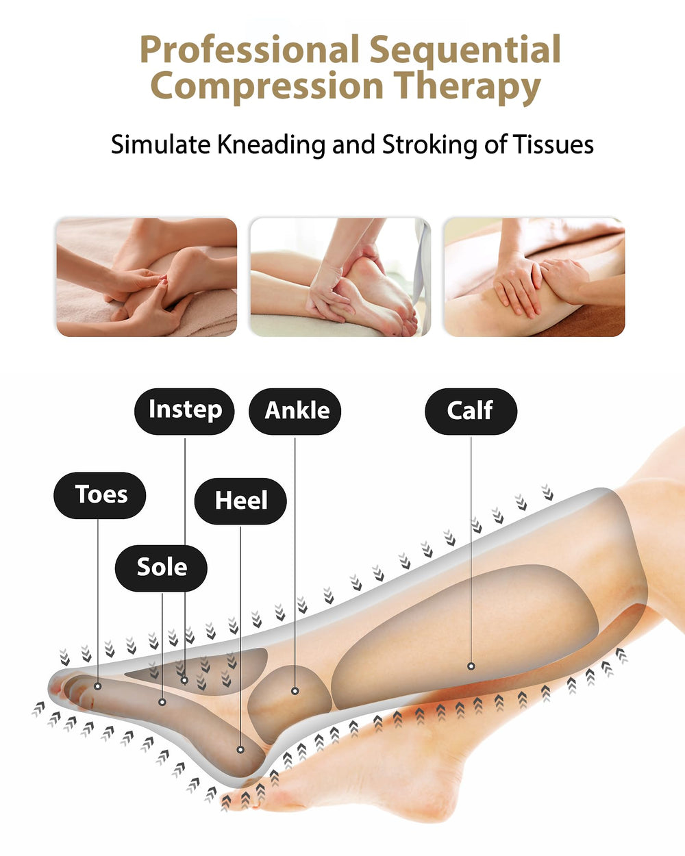 FIT KING leg massager air bags illustrate broad compression for legs.