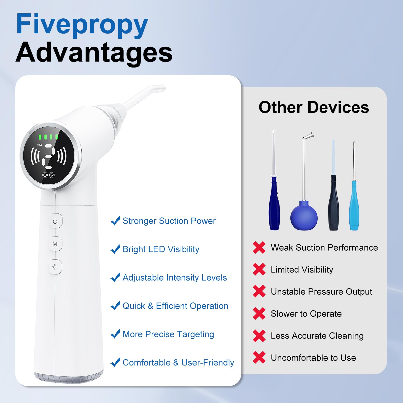 Fivepropy syringe-assisted rinsing complements suction for safer use