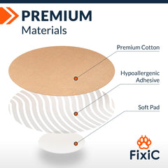 Waterproof adhesive on Fixic patch endures showers