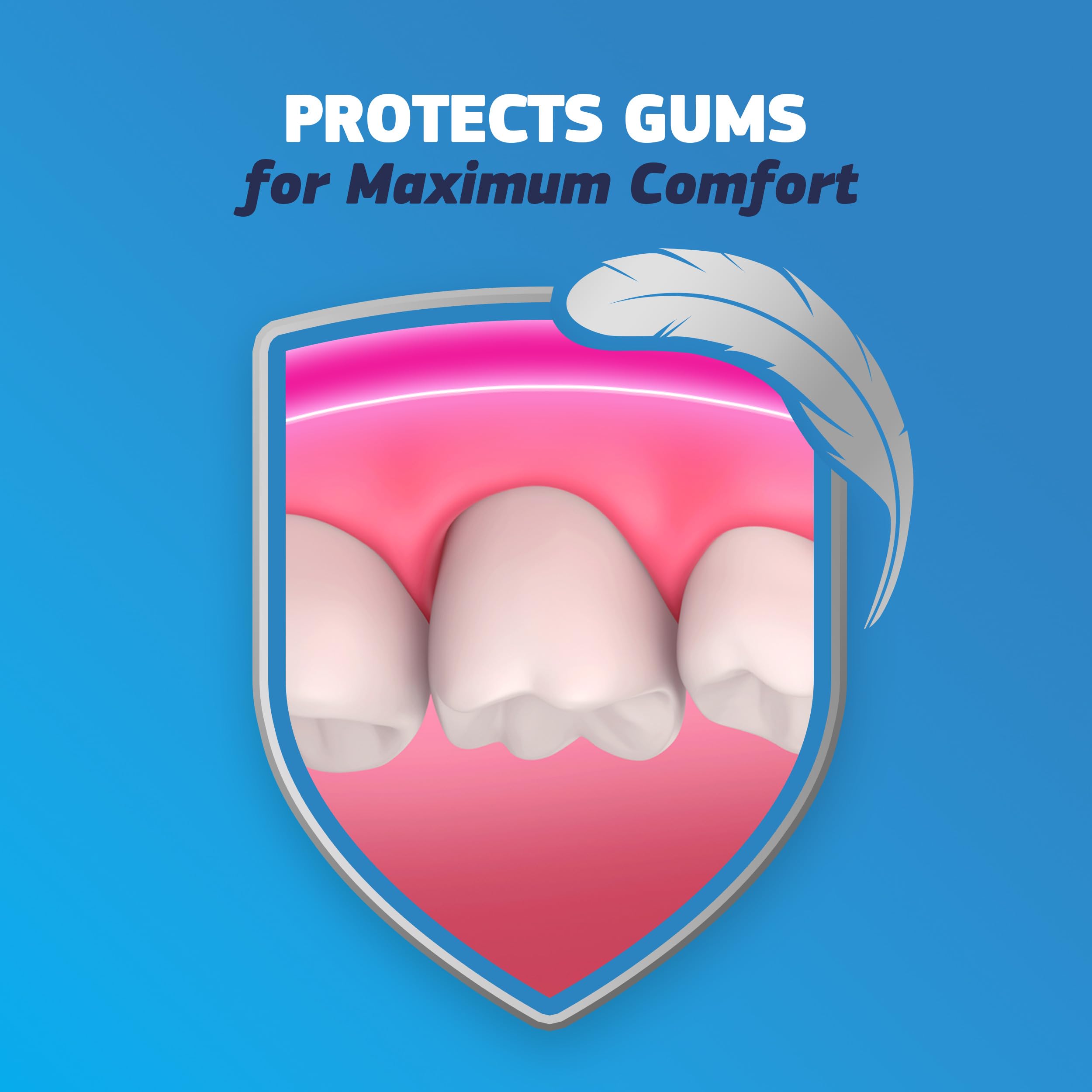 Full and partial denture wearers benefit from Fixodent Complete Original