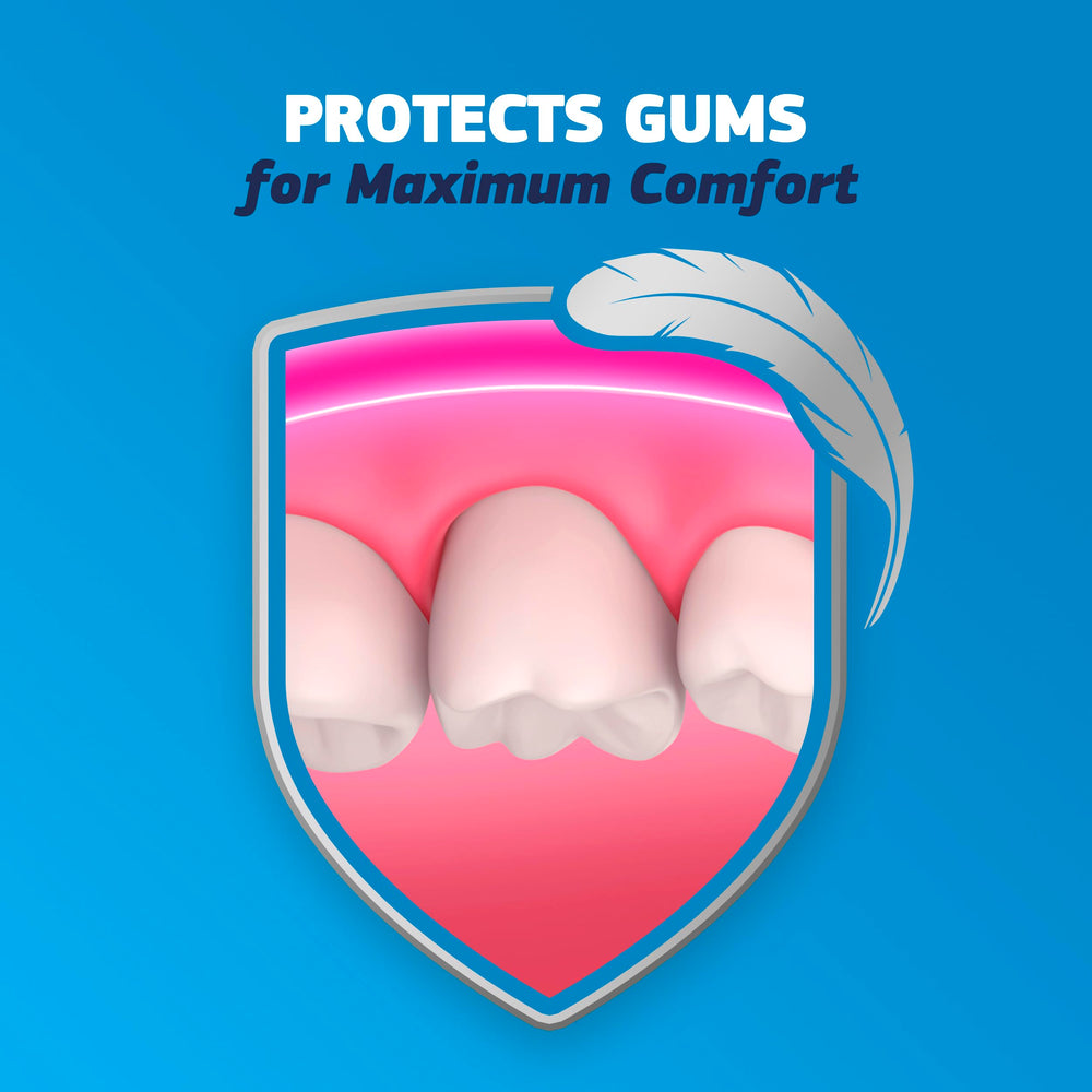 Full and partial denture wearers benefit from Fixodent Complete Original