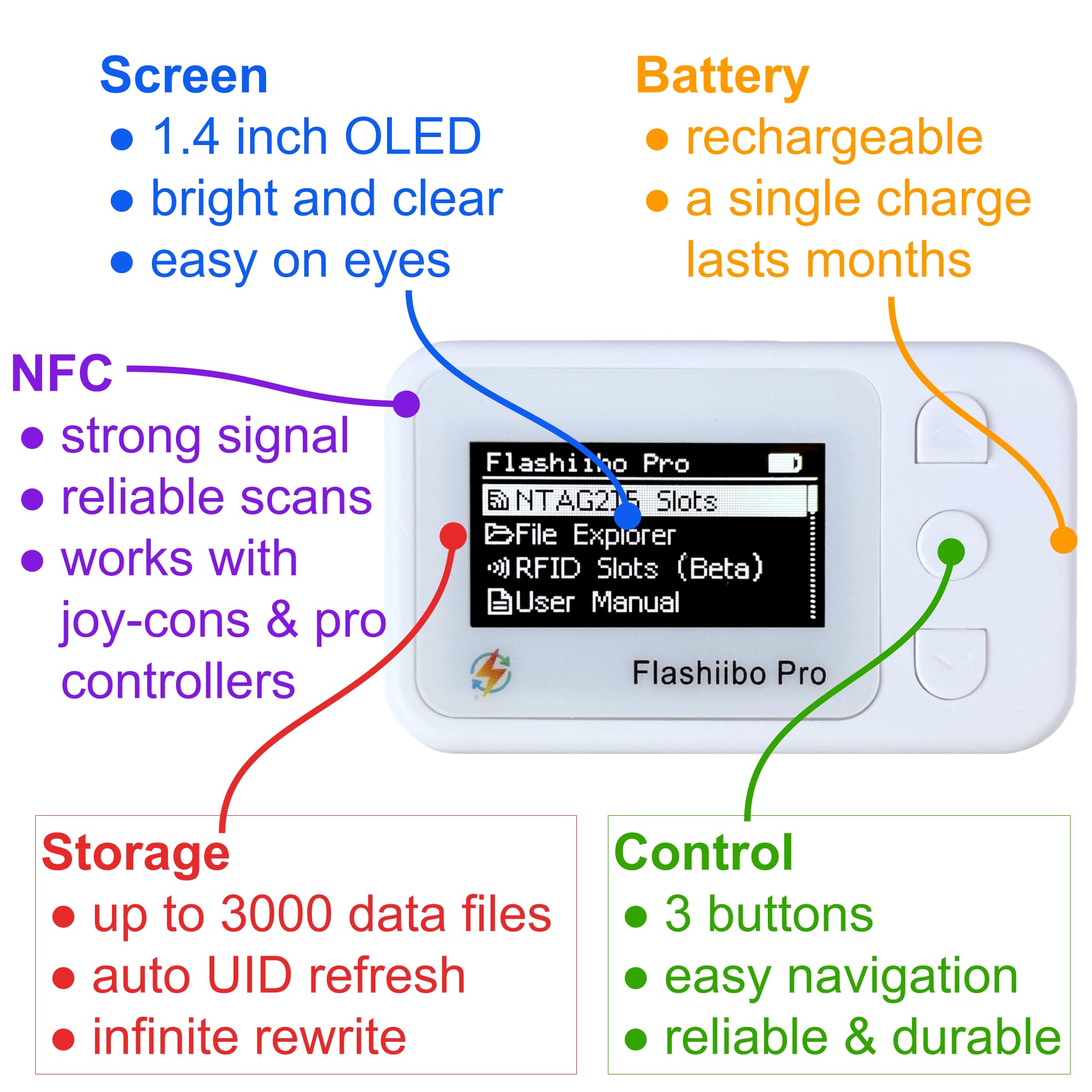 Flashiibo Pro NFC Emulator 1.4-inch OLED screen enables clear navigation on the go.