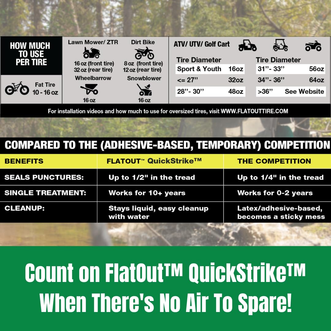 FlatOut QuickStrike applied during off-road riding on rugged terrain.