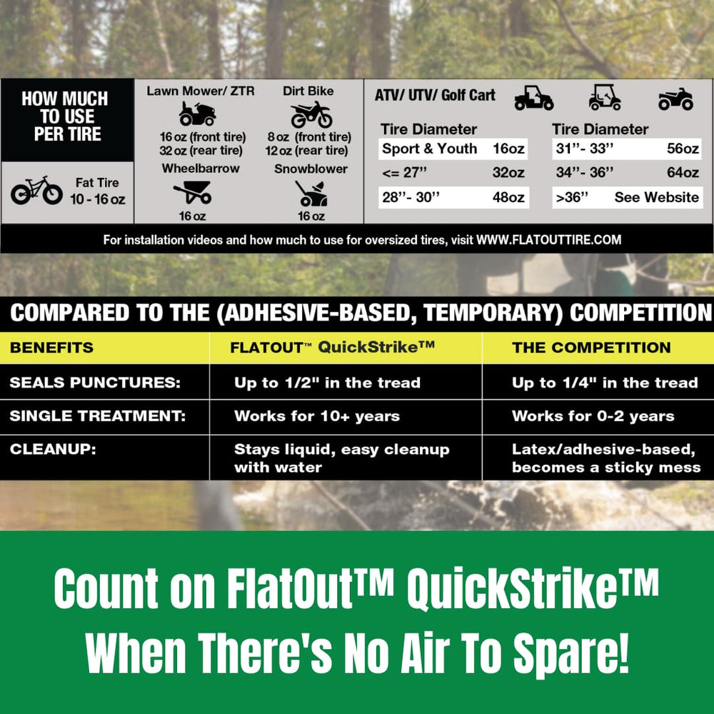 FlatOut QuickStrike applied during off-road riding on rugged terrain.