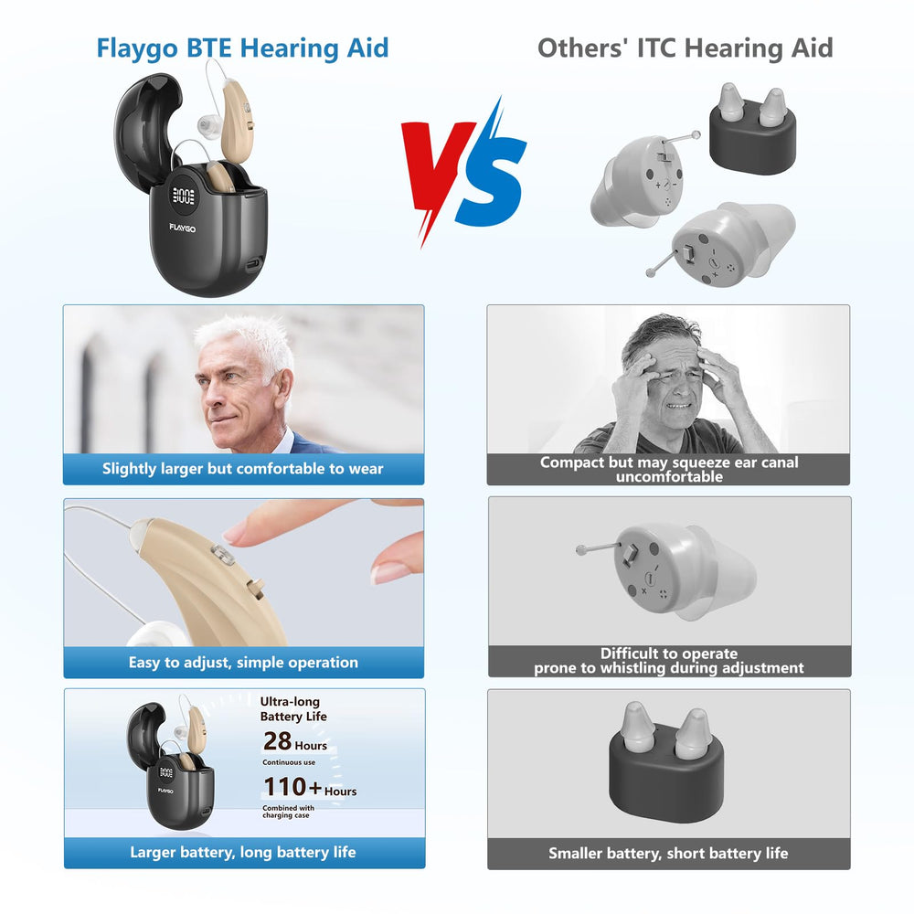 Flaygo noise reduction reduces background clutter for clearer speech