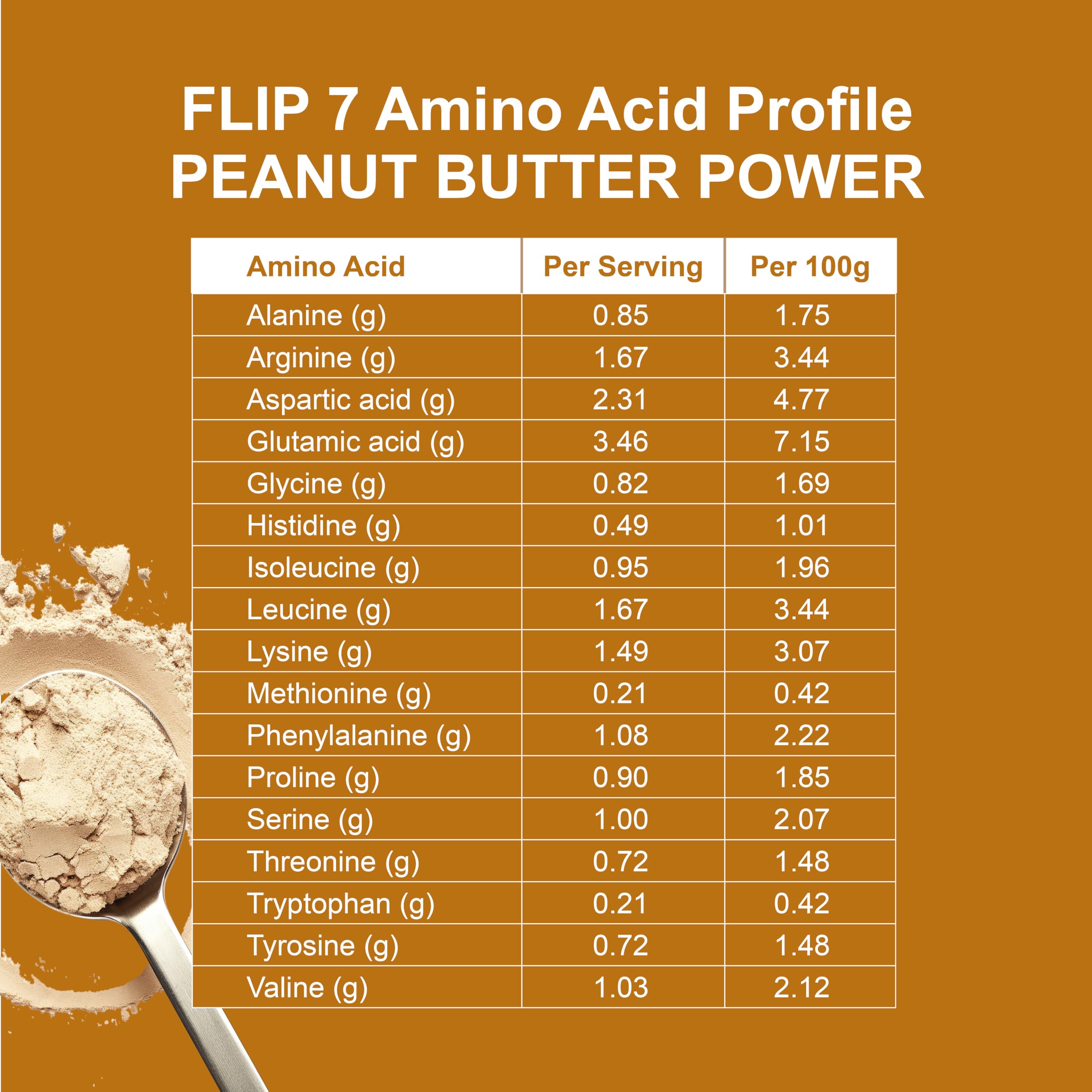 Flip My Life Flip7 Peanut Butter Power smoothie mix creates creamy texture.