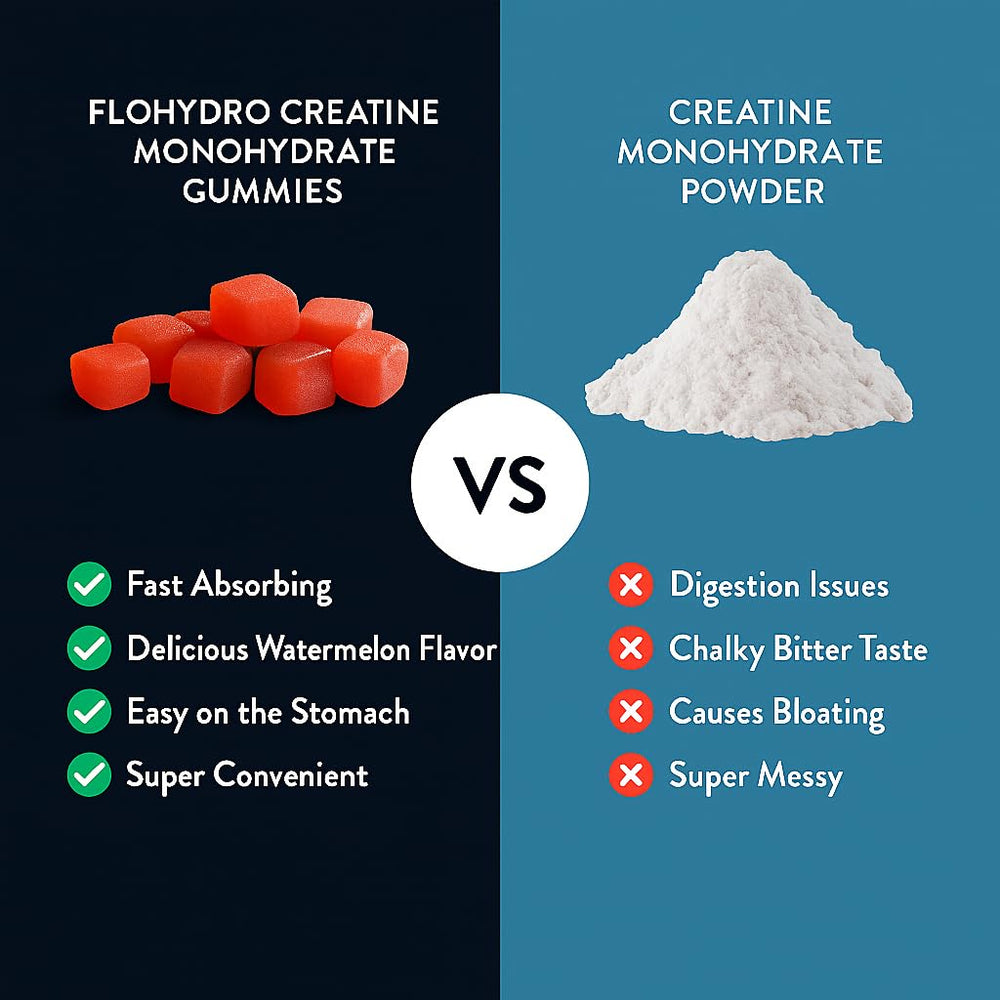 FloHydro Creatine Gummies ingredients close-up highlighting monk fruit