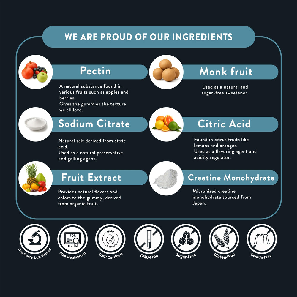 FloHydro Creatine Gummies label close-up with clean ingredients