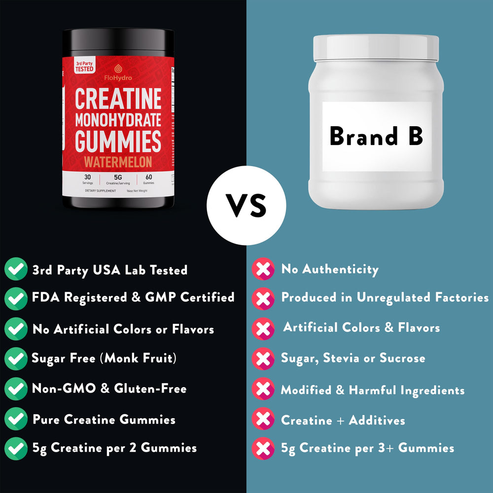 FloHydro Creatine Gummies taste test with zero sugar sweetness