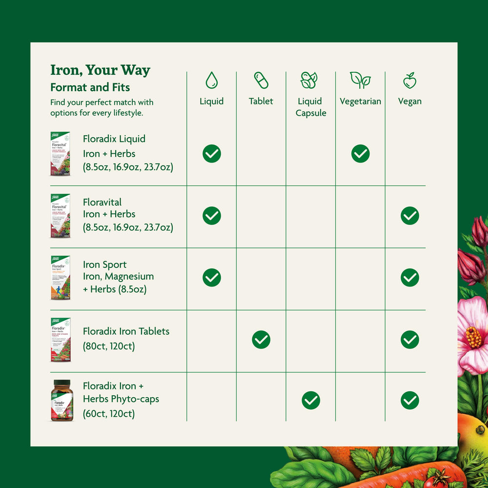 German-made Floradix bottle on clean countertop signaling quality and purity