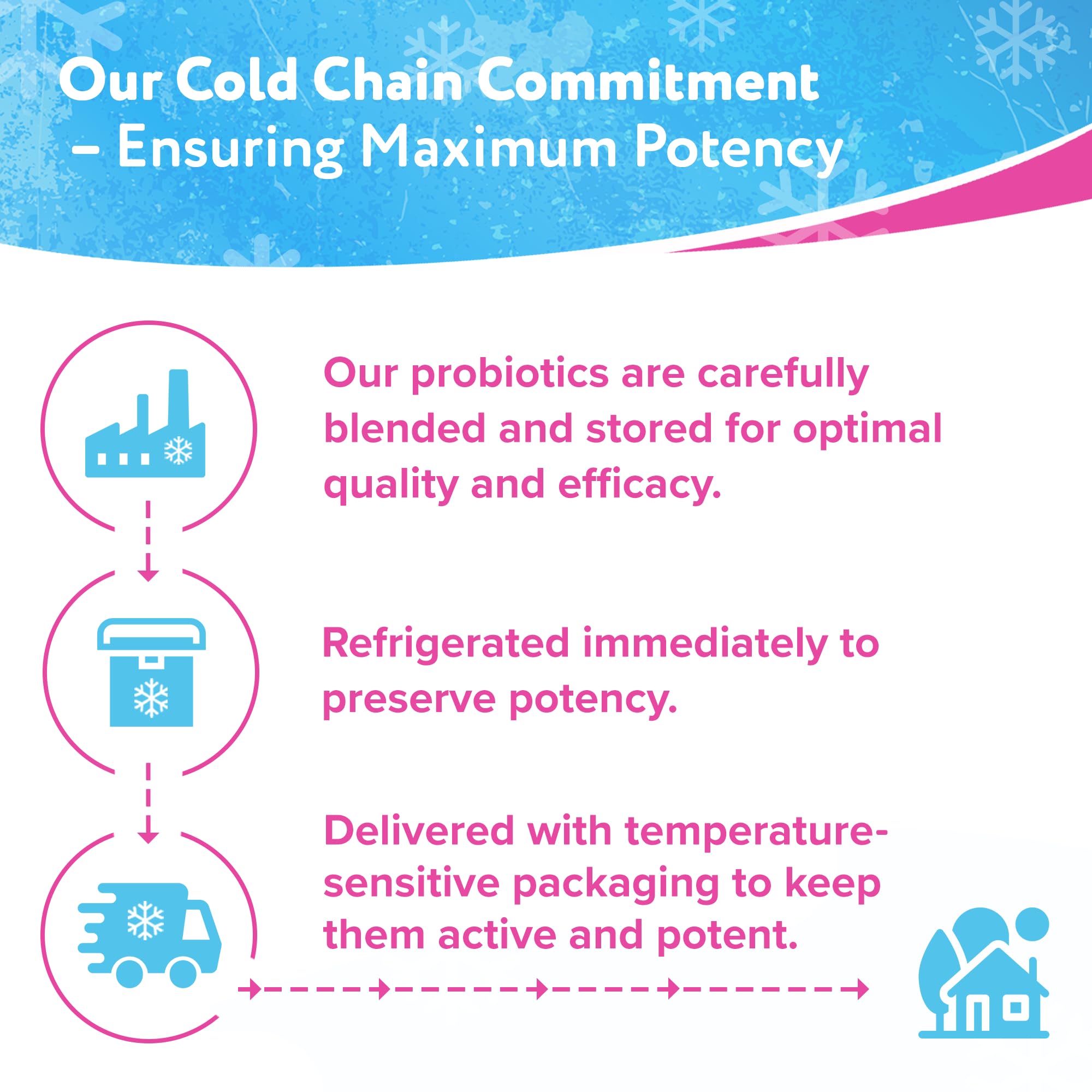 Cold-chain packaging emphasizes potency from manufacture to delivery.