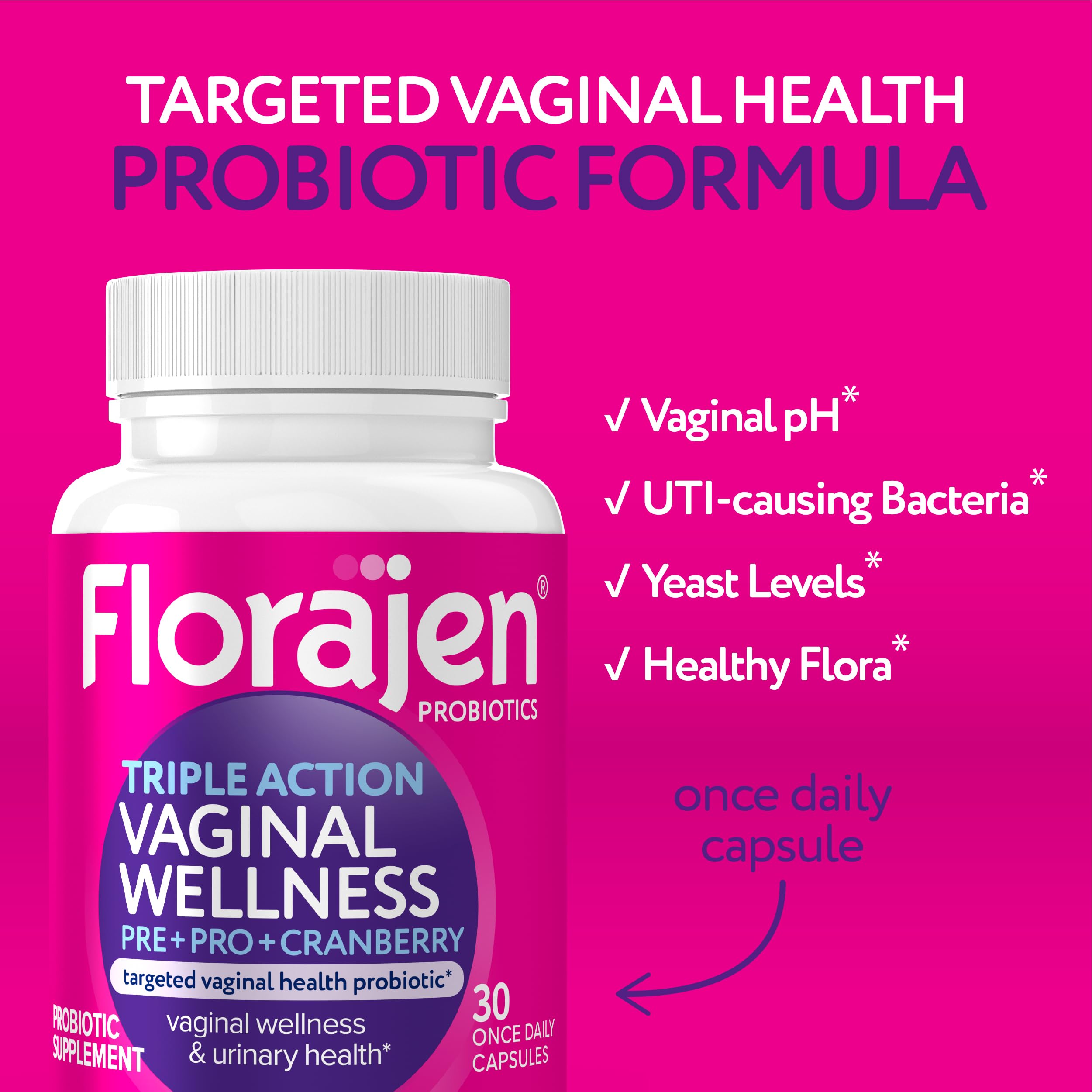 Graphic of Florajen triple-action ingredients showing prebiotics and probiotics supporting gut health