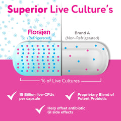 Refrigeration pack illustrates cold chain to keep probiotics active.