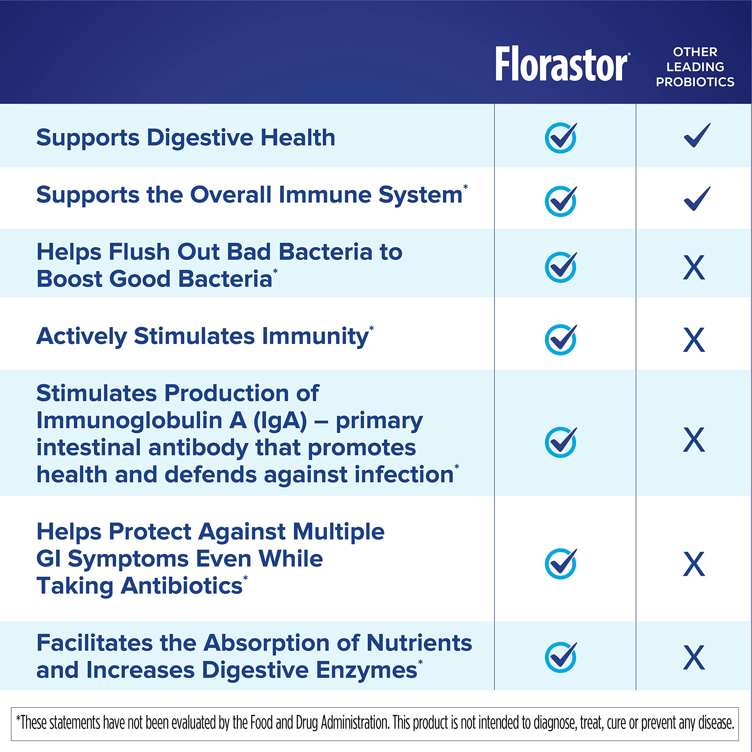 Florastor bottle with glass of water ready for daily routine.