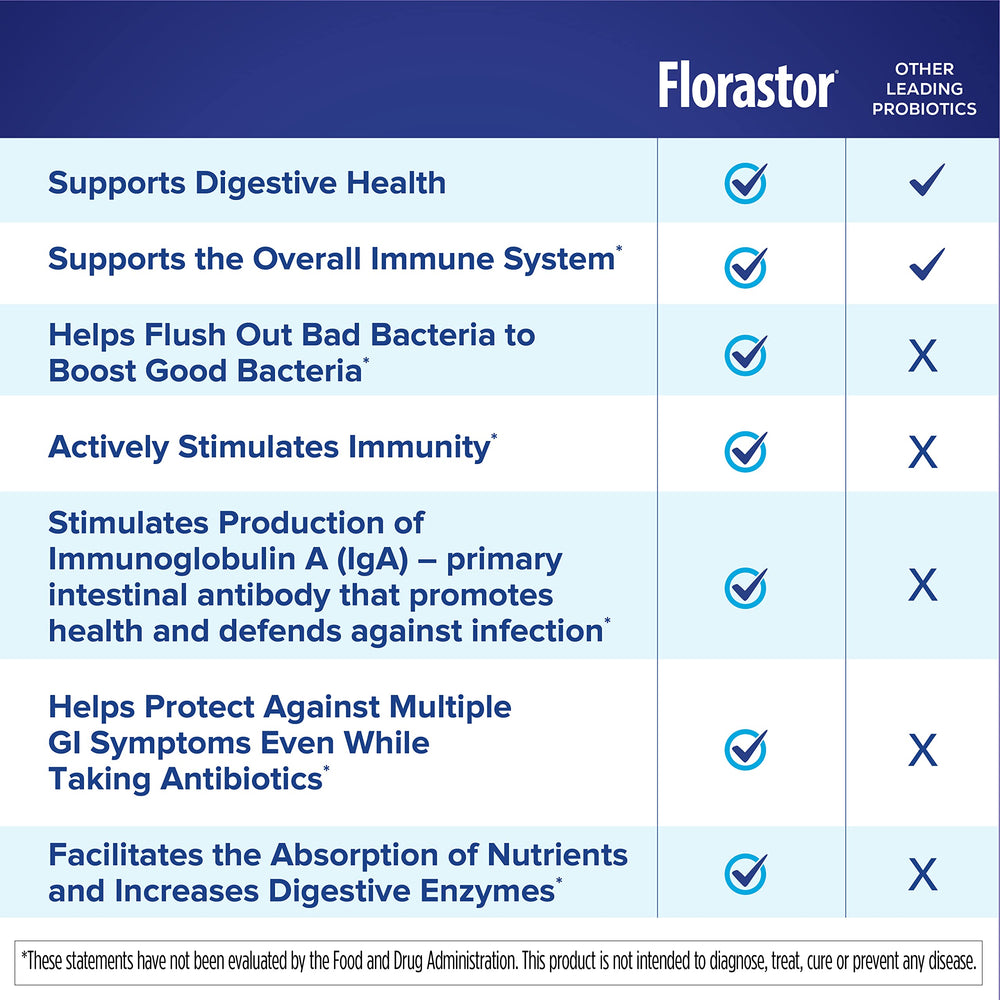 Florastor bottle with glass of water ready for daily routine.