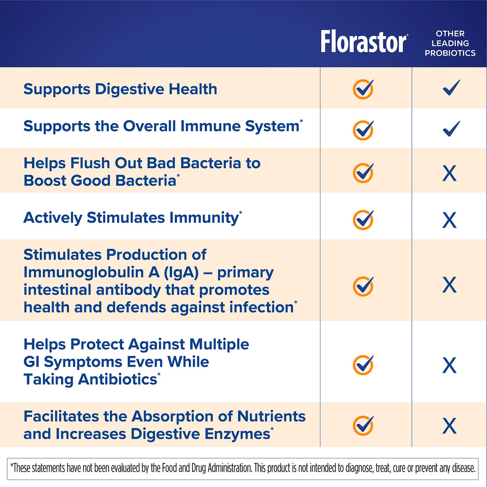 Florastor Select Immunity Boost dosage spoon ready for two capsules.