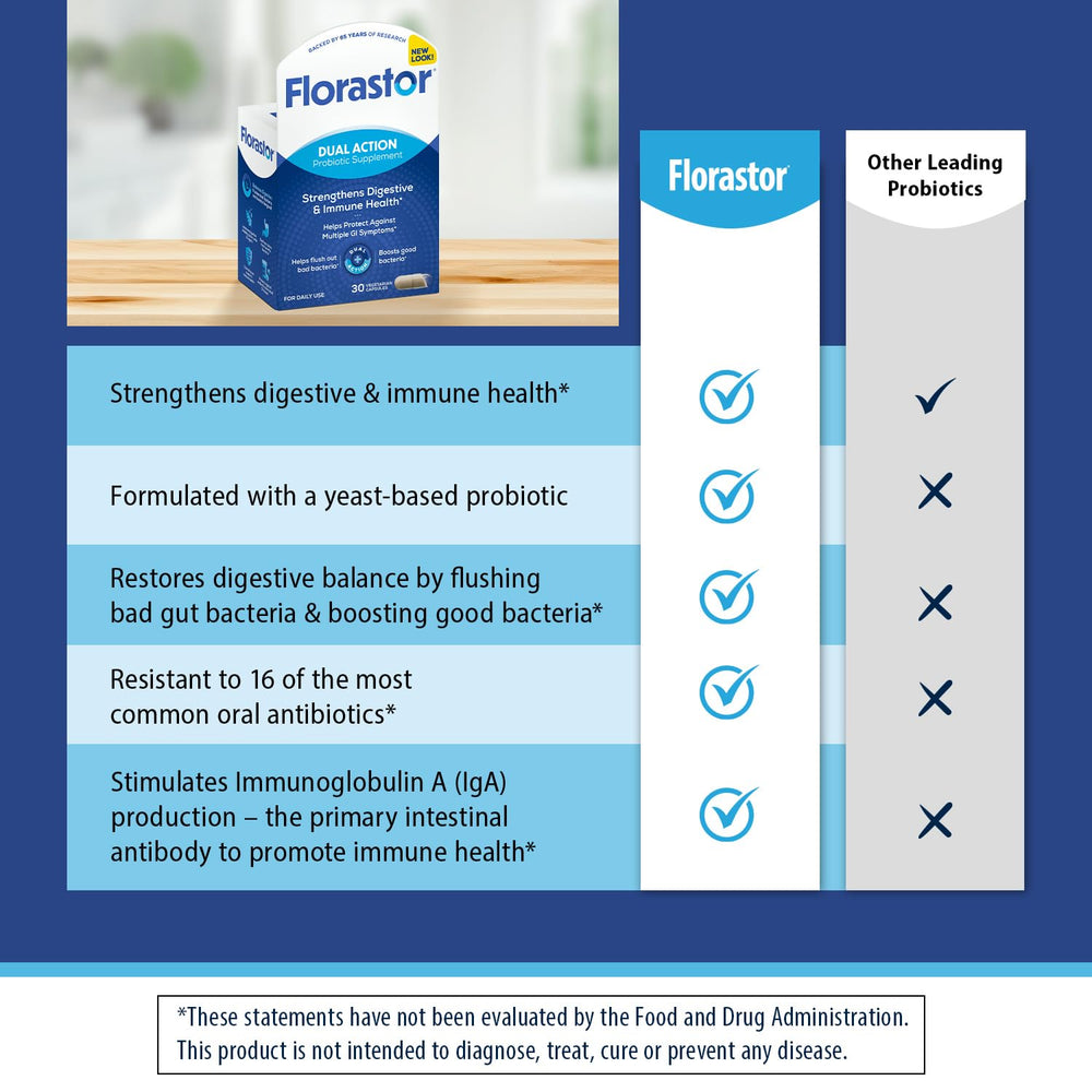 Travel-ready Florastor probiotic bottle on a carry-on