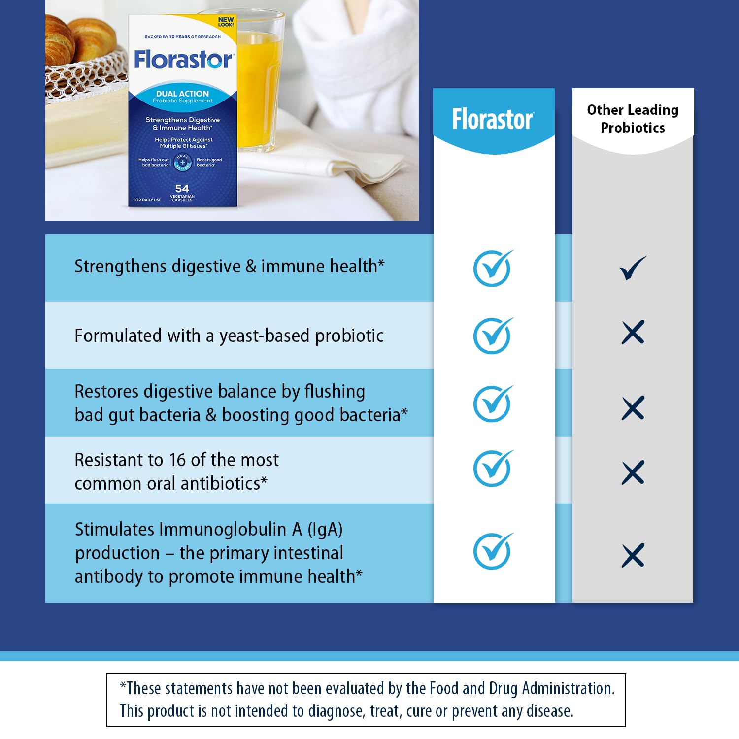 Florastor travel pack ready for on-the-go digestive and immune support.