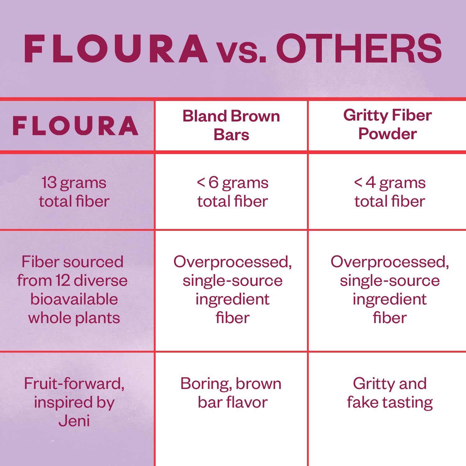 Floura packaging detail showcases sustainable design and fruit forward branding