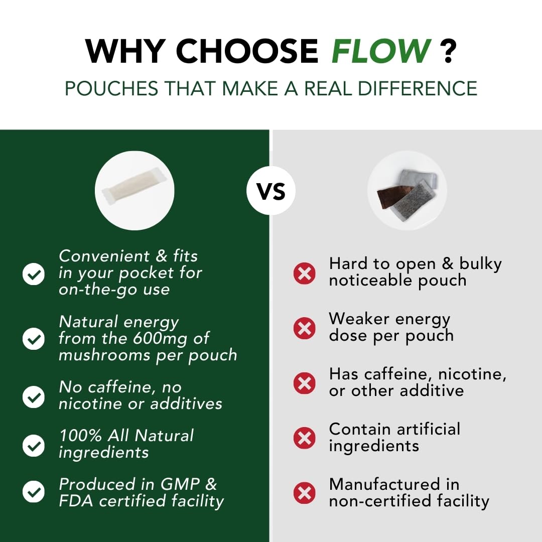 Flow Pouches Mushroom Nootropic at desk setup for focus and study