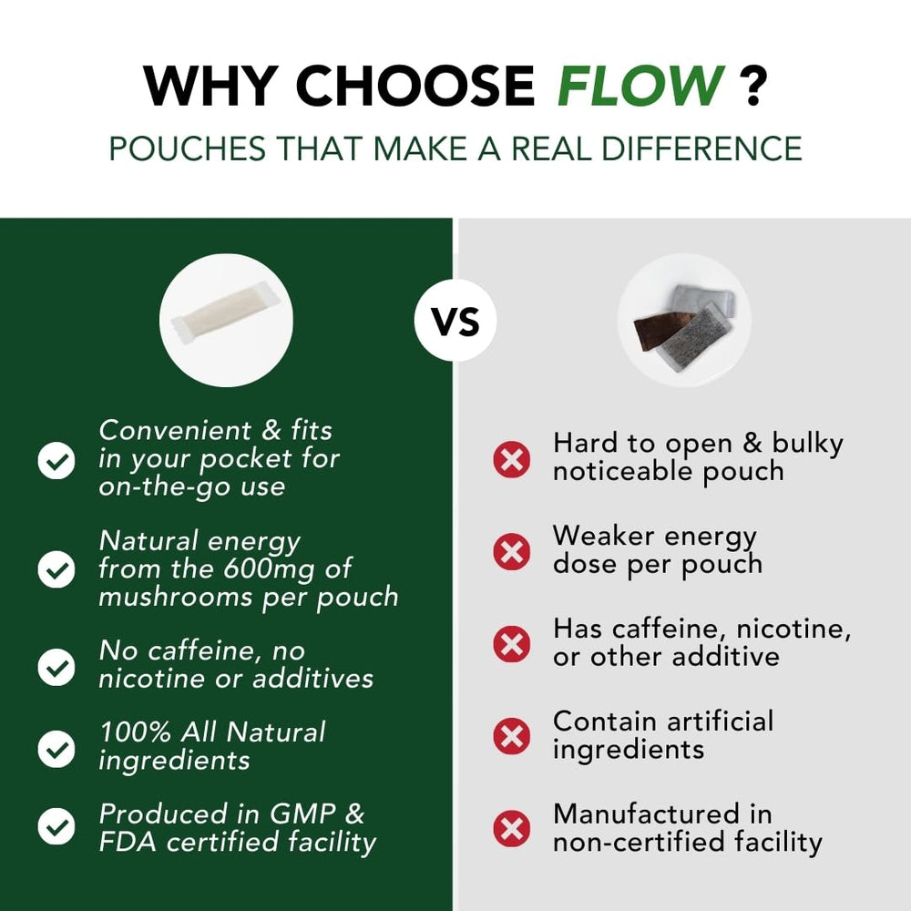 Flow Pouches Mushroom Nootropic at desk setup for focus and study