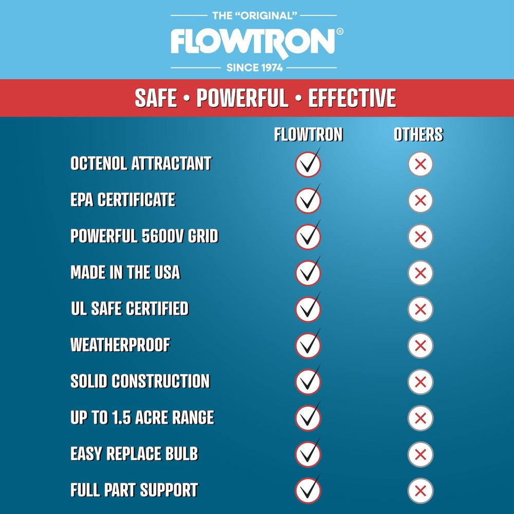 Flowtron 5600V kill grid guarantees rapid zapping of captured pests.