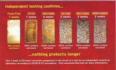 Fluid Film Black Non-Aerosol applied to metal chassis for long-lasting lubrication and rust protection.