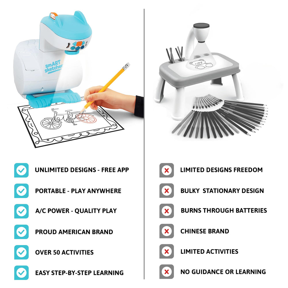 Flycatcher Smart Sketcher 2.0 educational play enhances fine motor skills.